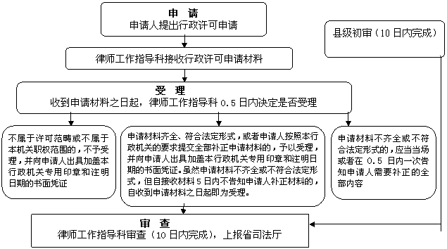 申请人